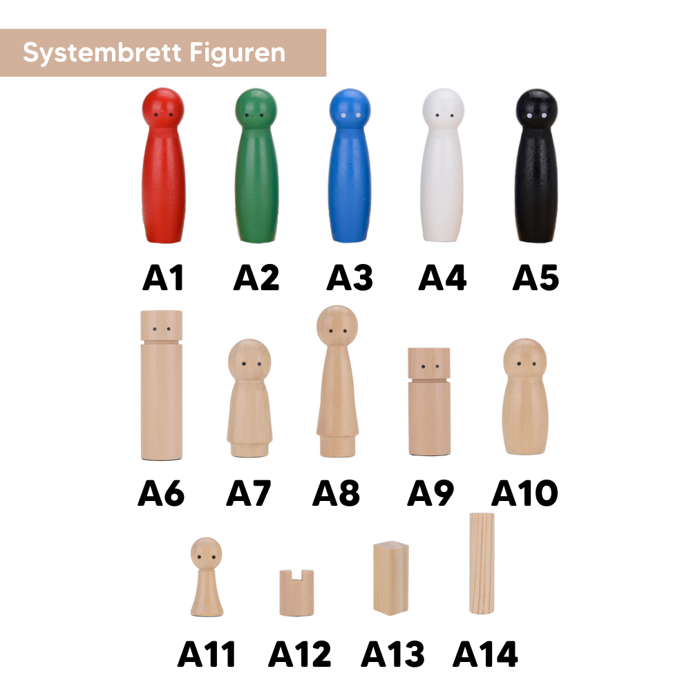 Einzelne systemische Figuren