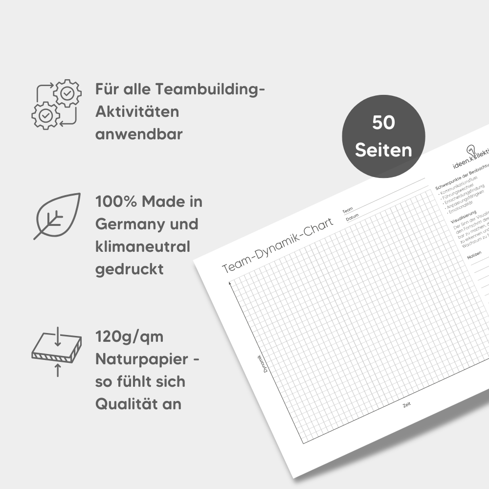 Team-Dynamik-Chart – Dokumentationsblock (50 Blätter, A4)