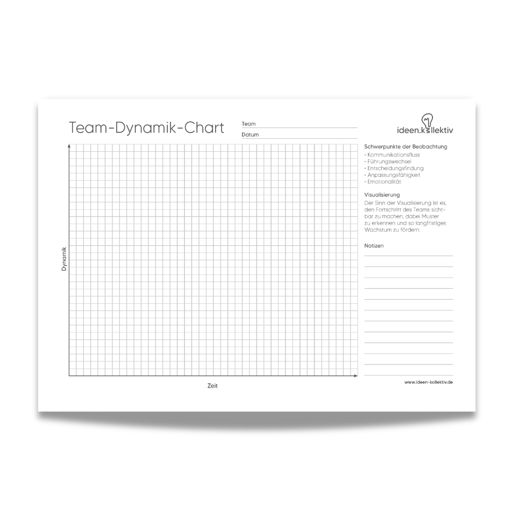 Team-Dynamik-Chart – Dokumentationsblock (50 Blätter, A4)