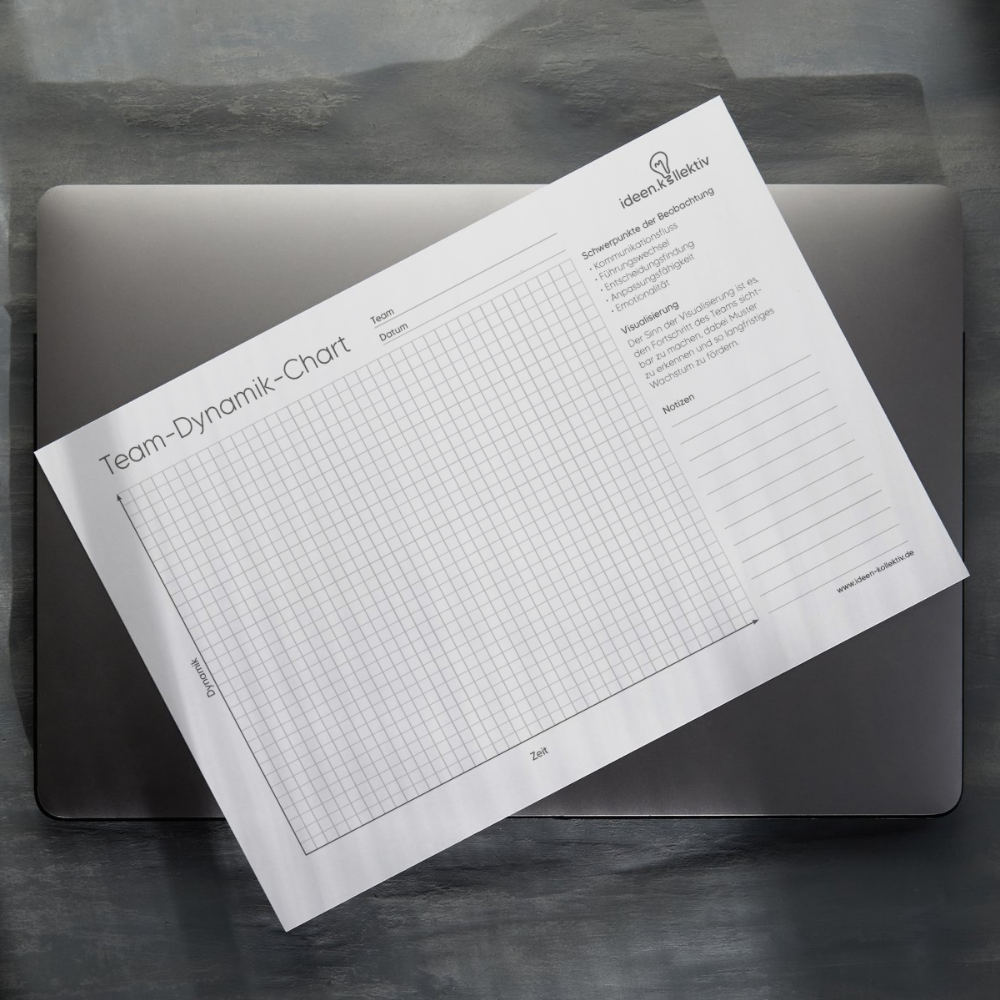 Team-Dynamik-Chart – Dokumentationsblock (50 Blätter, A4)