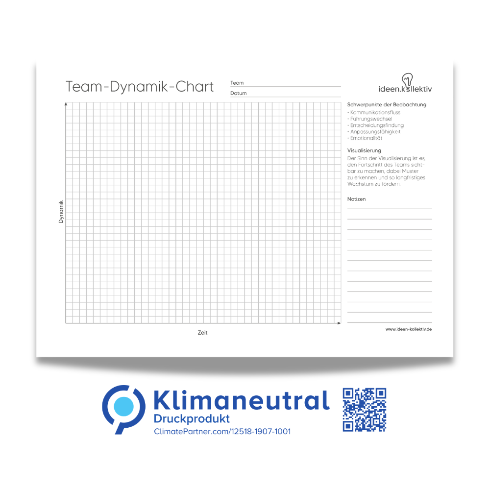 Team-Dynamik-Chart – Dokumentationsblock (50 Blätter, A4)