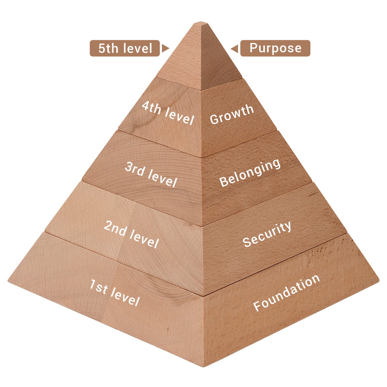 Wertepyramide