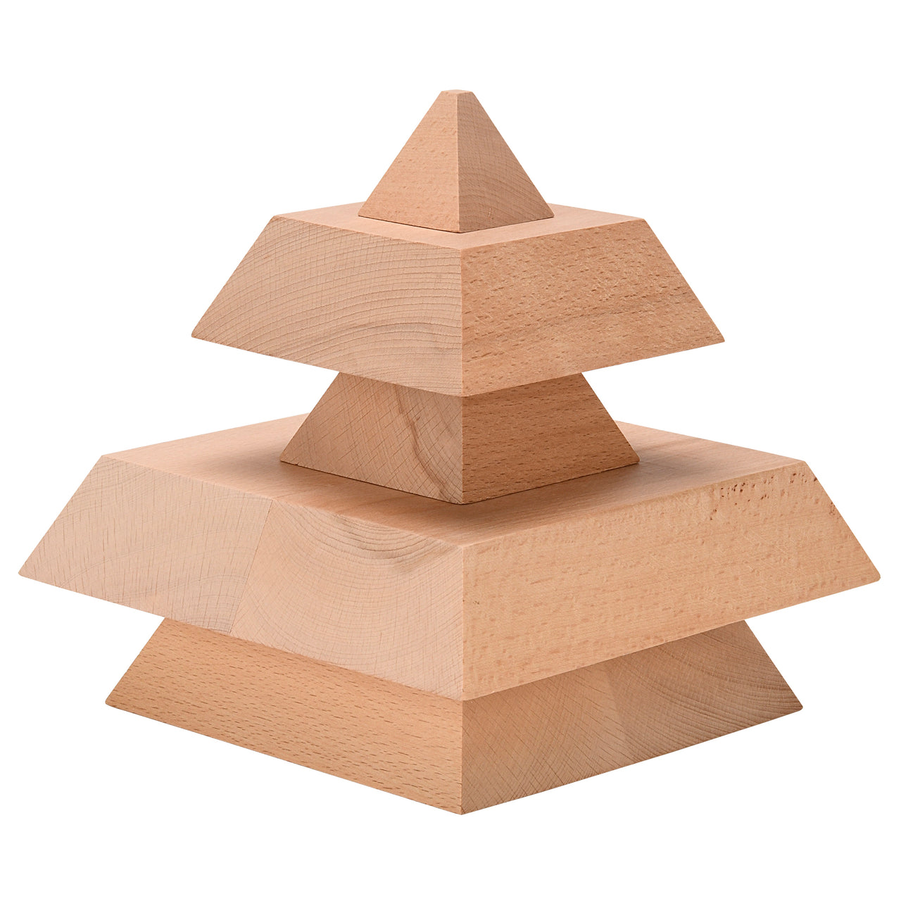 value pyramid