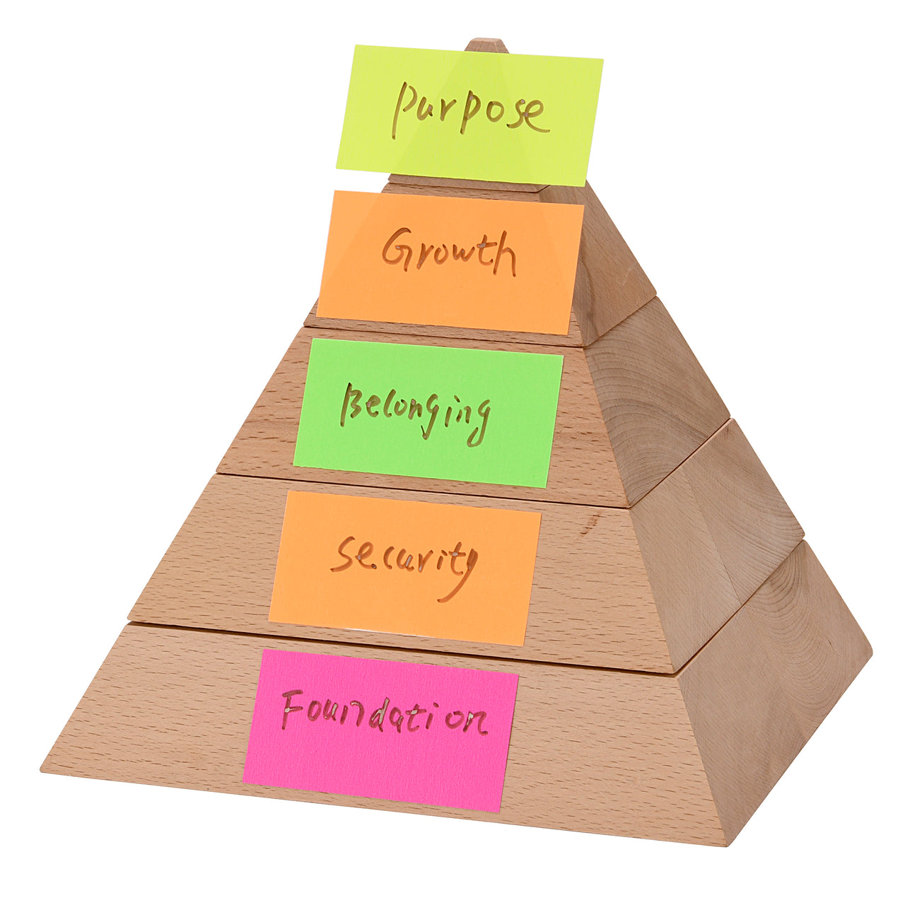 value pyramid