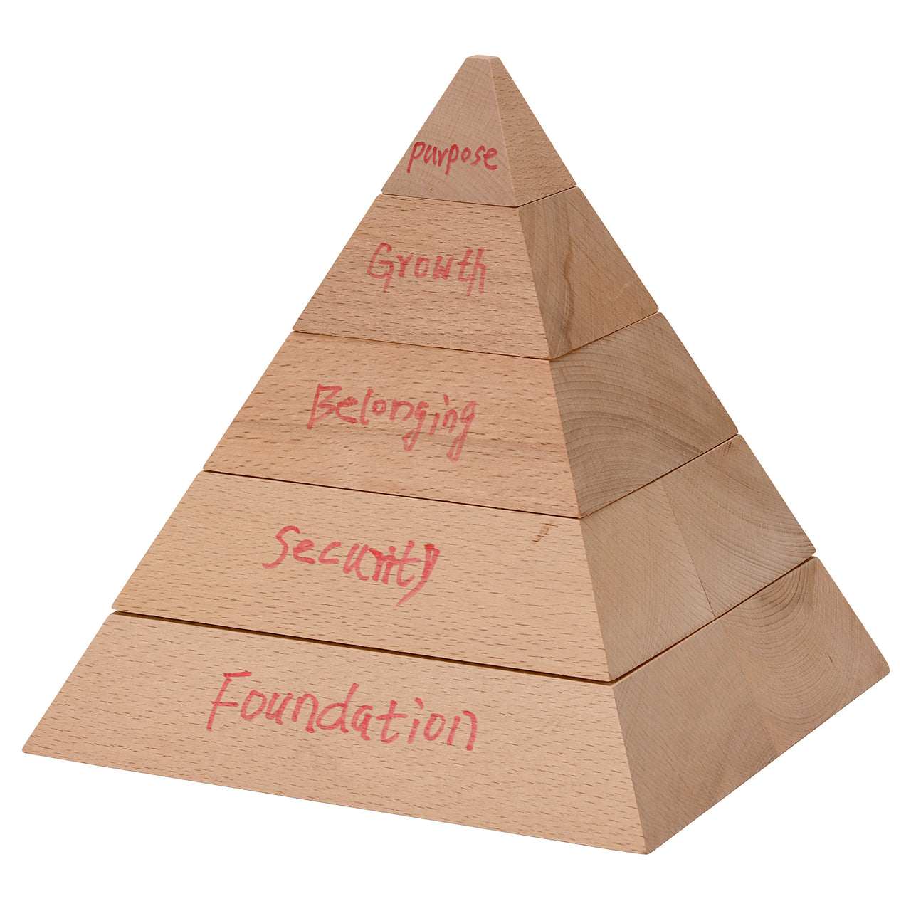 value pyramid