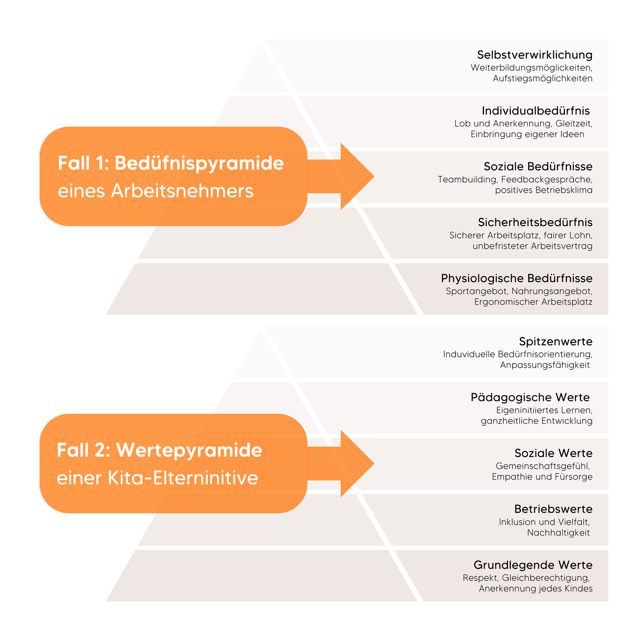 value pyramid