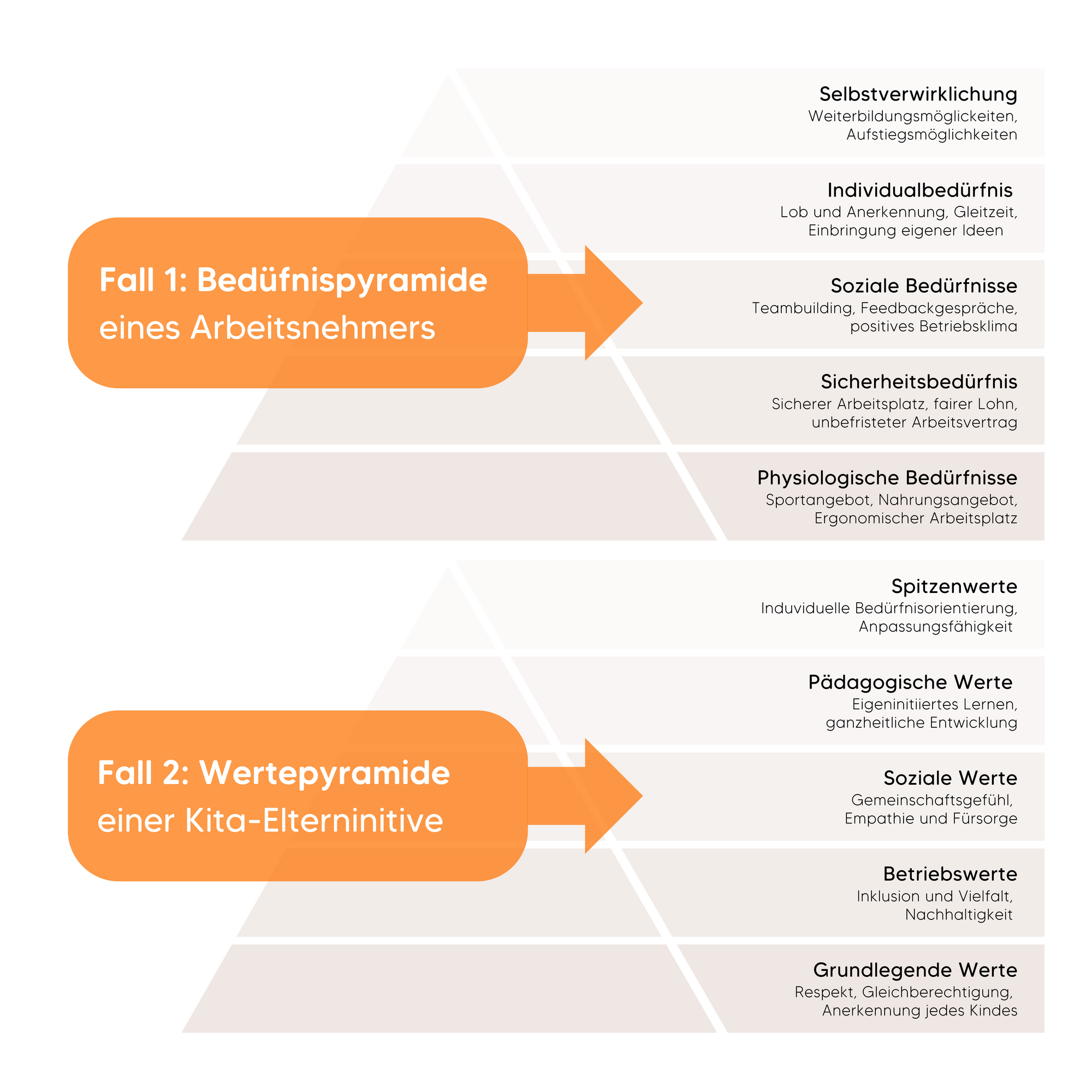 Wertepyramide