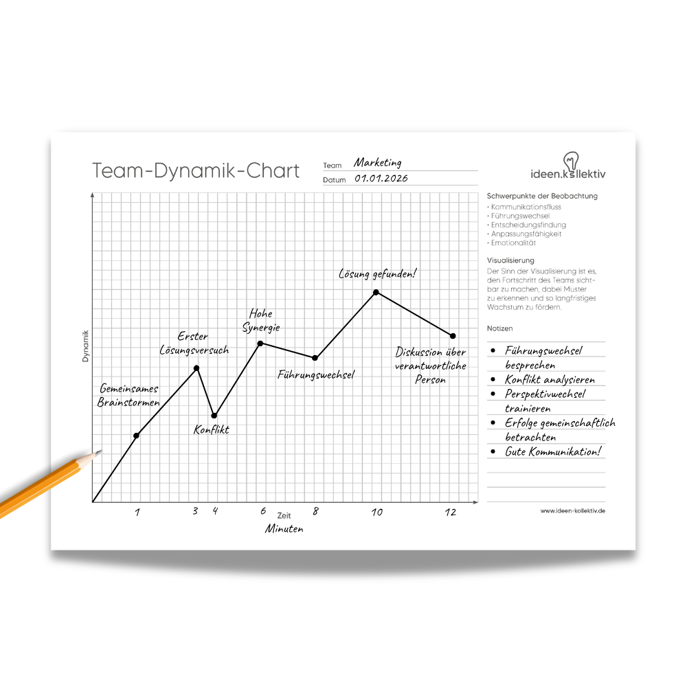 Team-Dynamik-Chart – Dokumentationsblock (50 Blätter, A4)