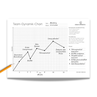 Thumbnail for Team-Dynamik-Chart – Dokumentationsblock (50 Blätter, A4)